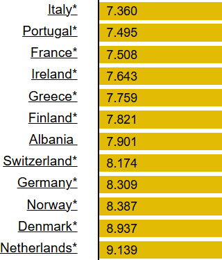 Higher Gas Price – Good, Very Good